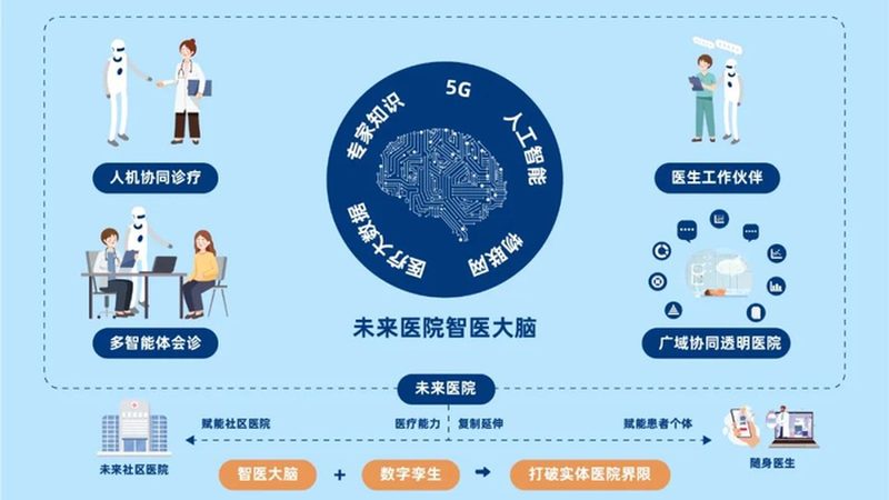 家庭医生收费标准主要包括以下几个方面：