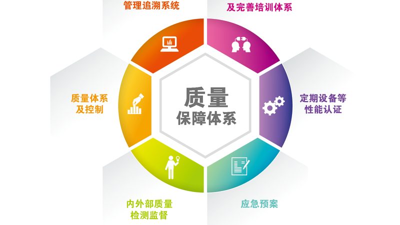 深圳亚健康调理，如何定制专属方案？**
